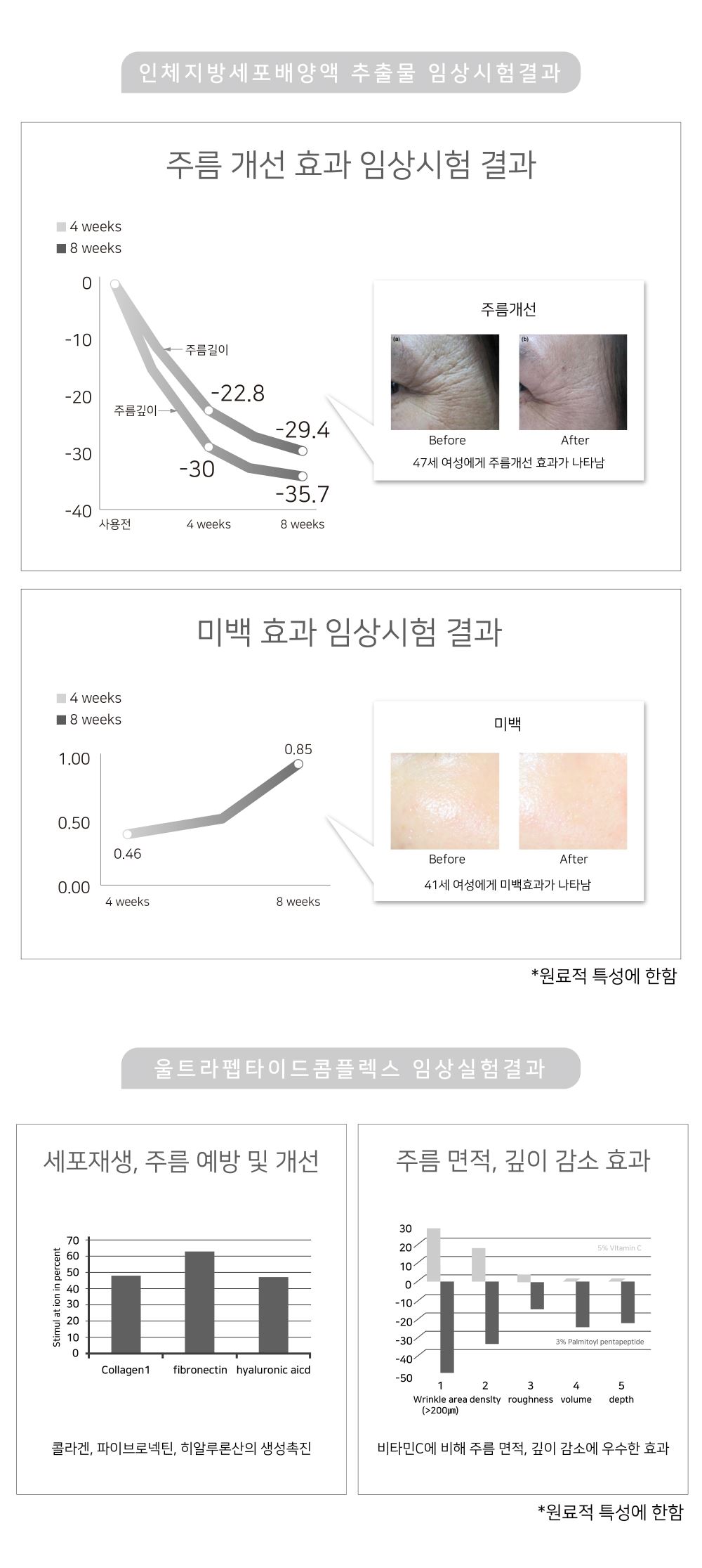 리셀러온리퍼펙션 스템셀 앰플 1set(4mlx15ea), 180,000원, 와이디컴퍼니님의 스토어 [디비디비] 리셀러온리퍼펙션 스템셀 앰플... 