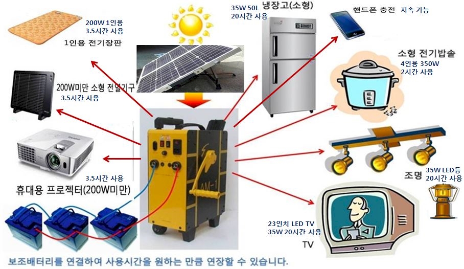 이미지